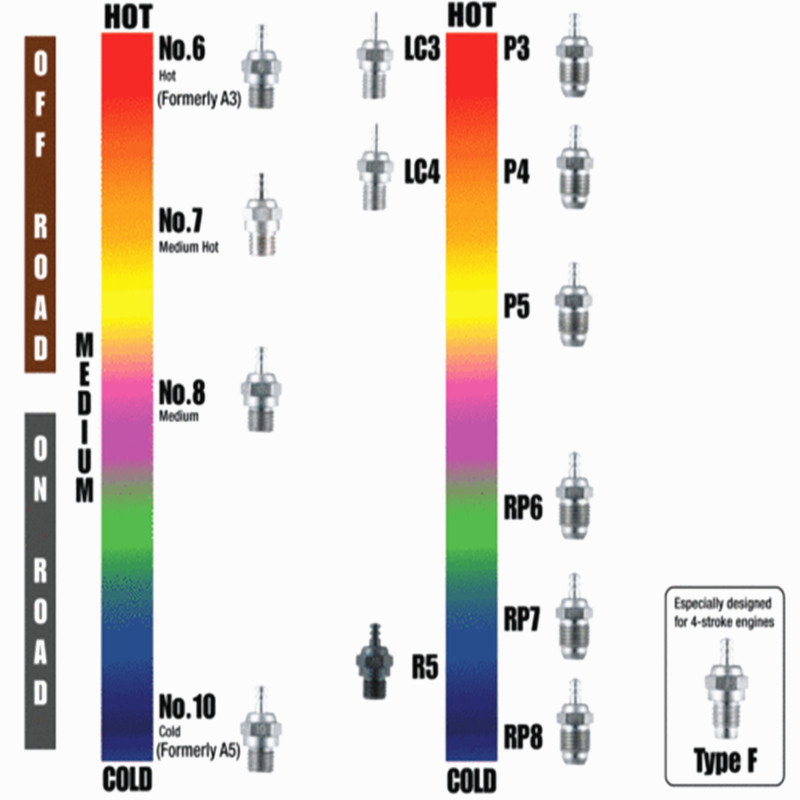 O.S. OS Type F OSF Glow Plug M - Rc Helicopter Tool Kit のレビューと価格